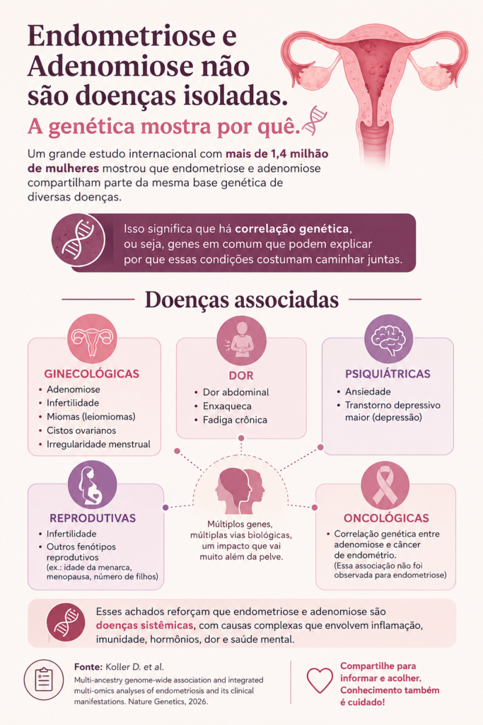 Endometriose DNA Genética